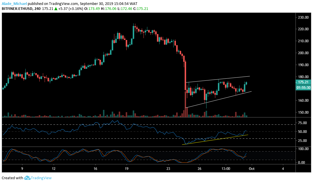 Eth Usd Live Chart