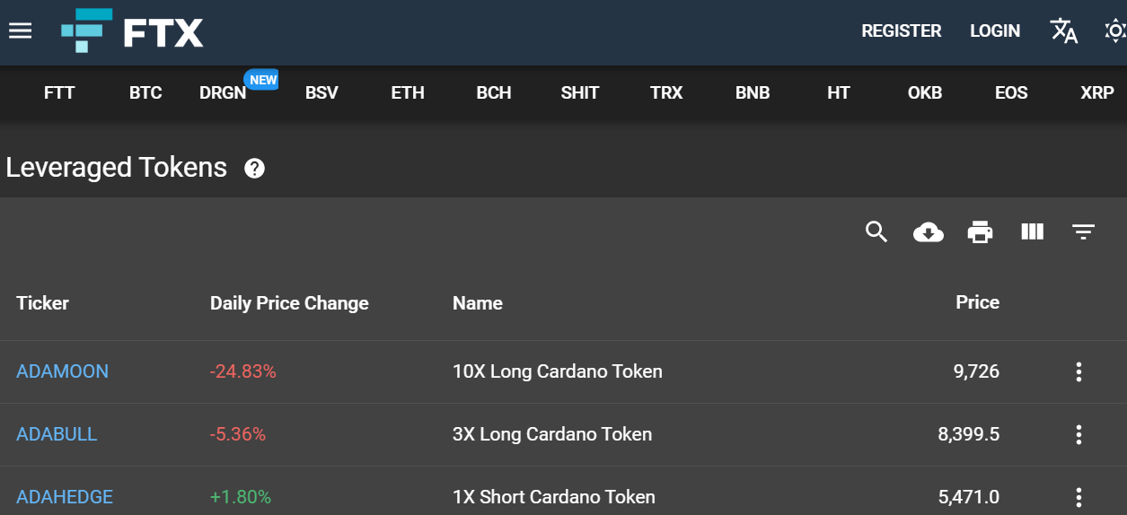 FTX Leverage Tokens