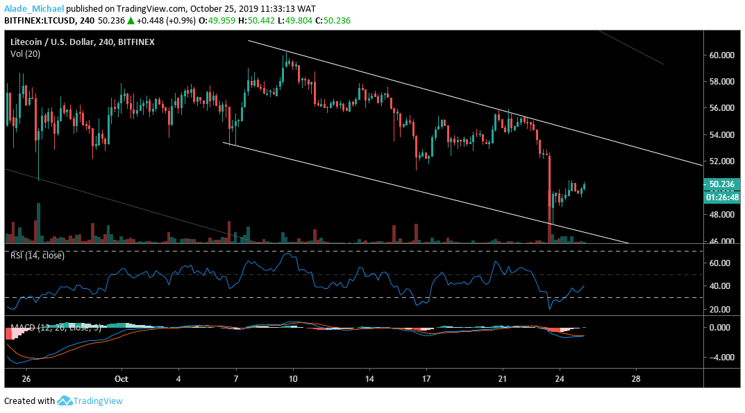 Ltc Charting System