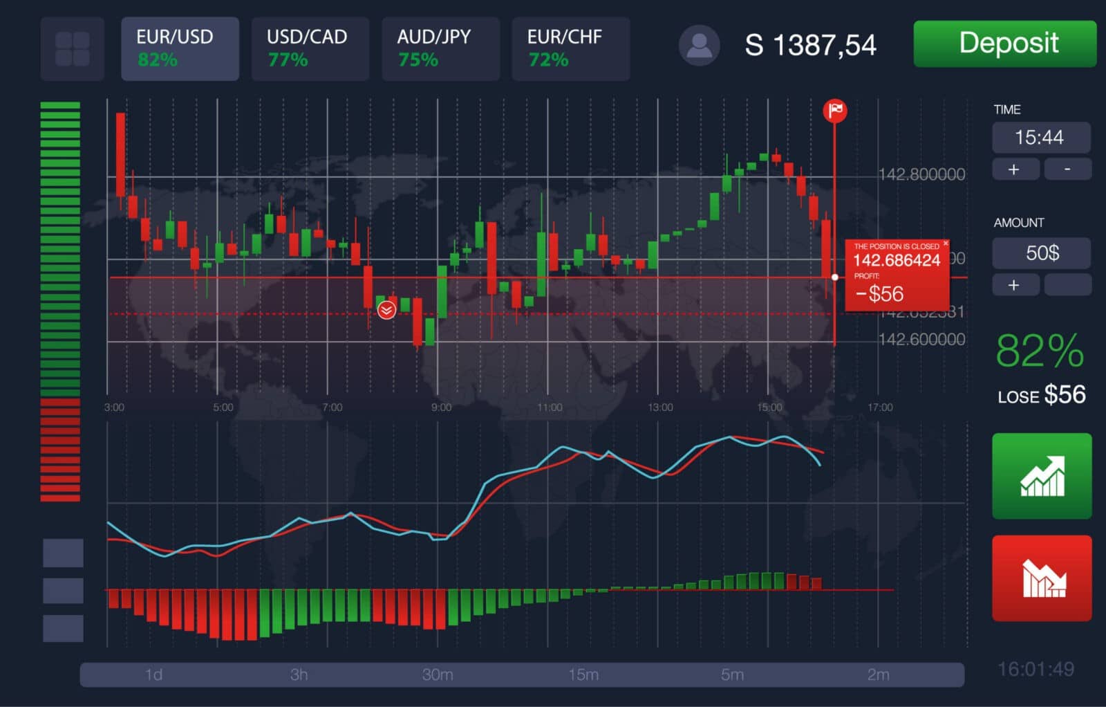 The Best 3 Forex trading platforms for retail traders ...