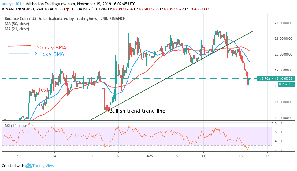 BNBUSD-4 HourChart