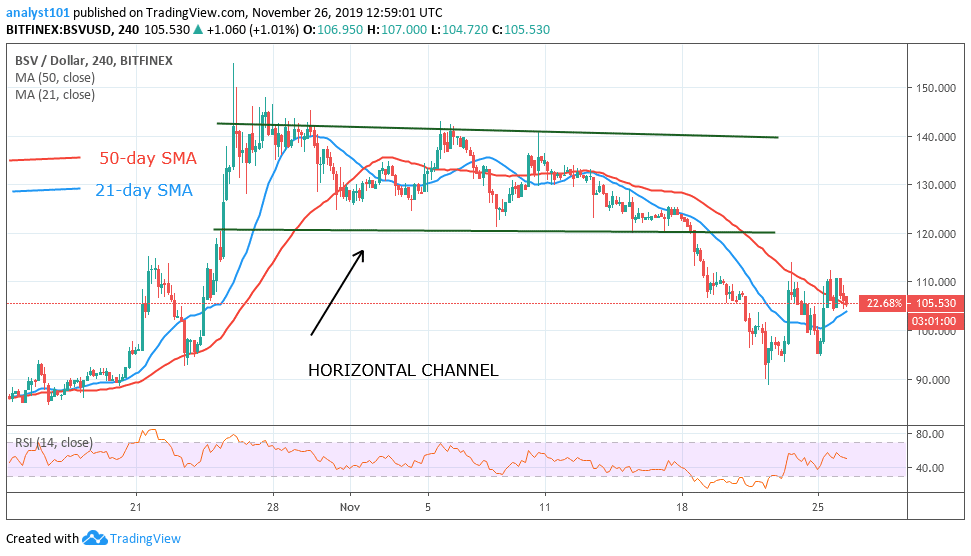 BSV-4-Hour Chart