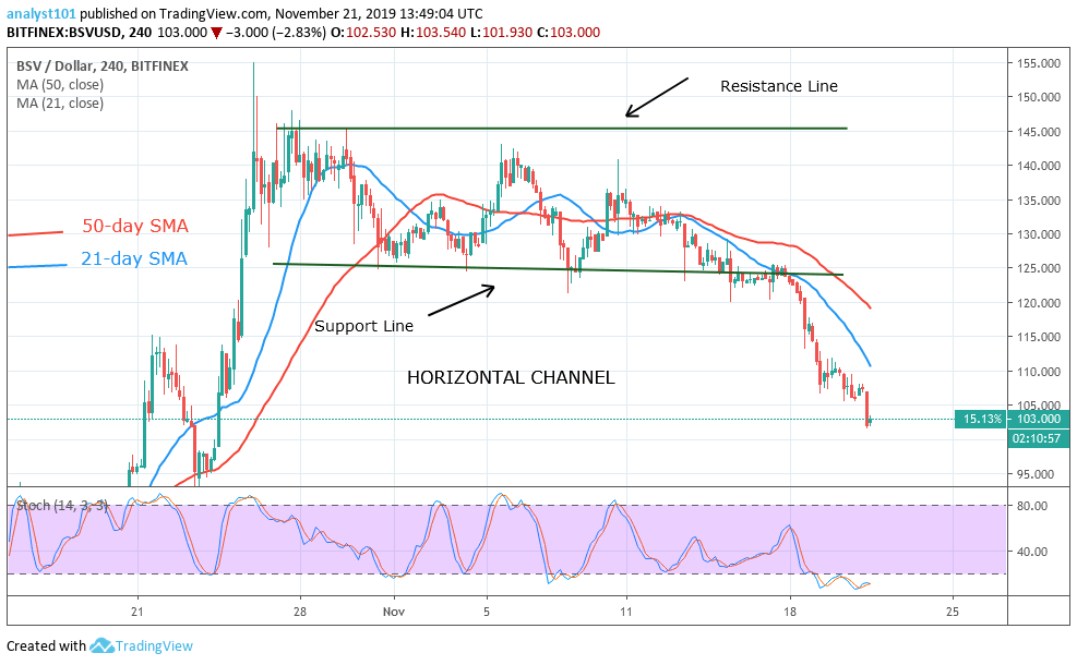 BSVUSD-4 -Hour Chart