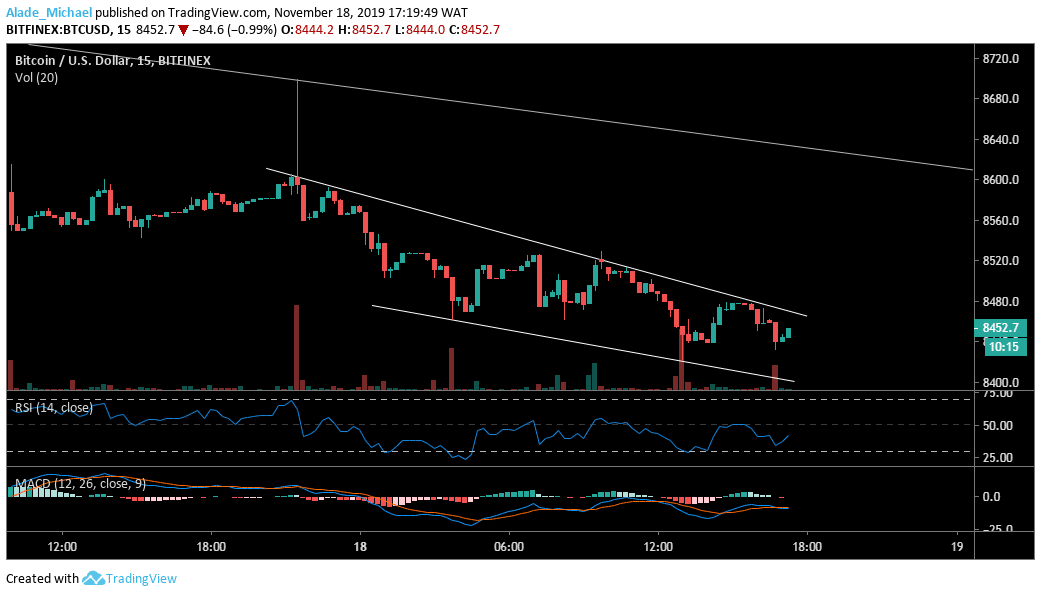 Bitcoin (BTC) Price Analysis – BTC May Rebounds If $8400 Support Continues To Bolster