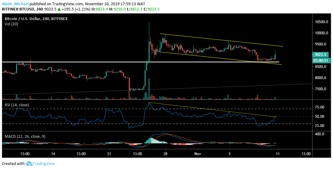 Bitcoin To Usd 5 Year Chart