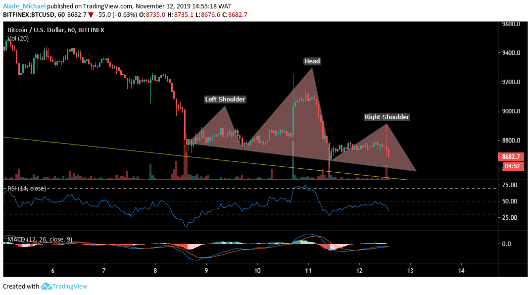 Btc E Charts Live