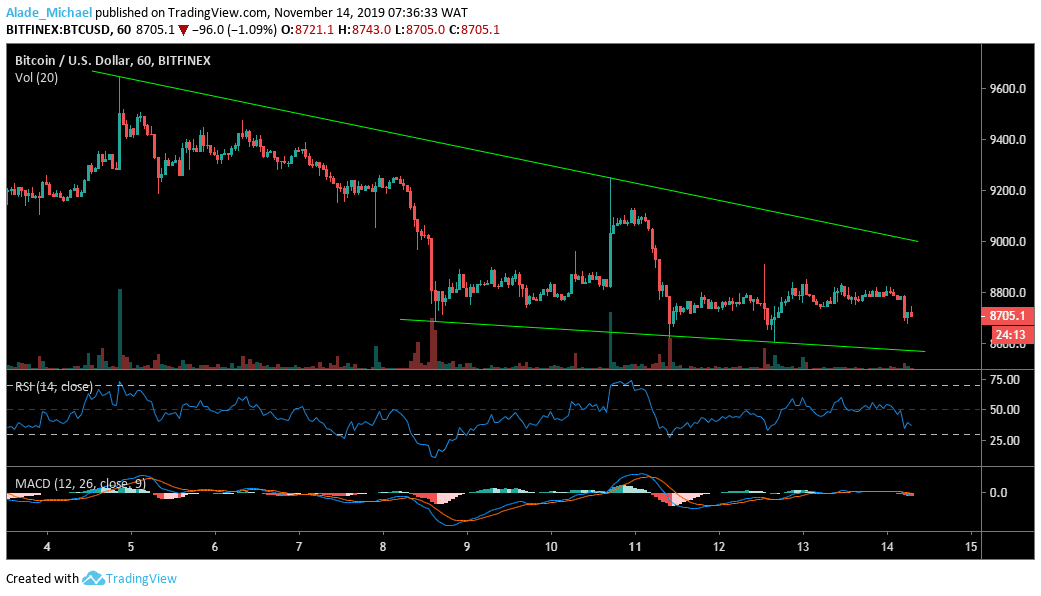 Bitcoin (BTC) Price Analysis – Bitcoin Trades In a Tight Zone But Surge Is Underway