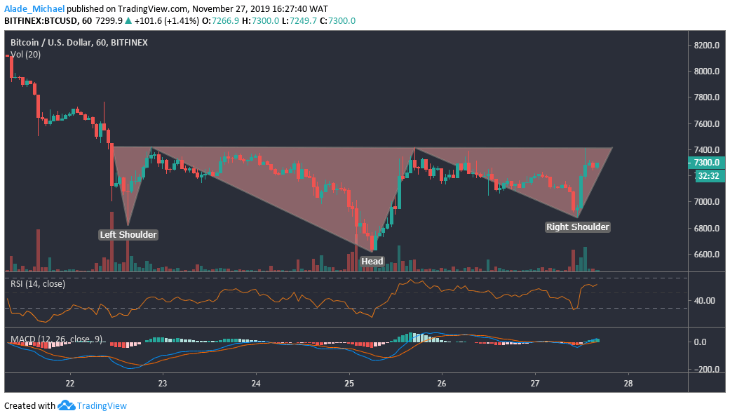 Btc Usd Rate Chart