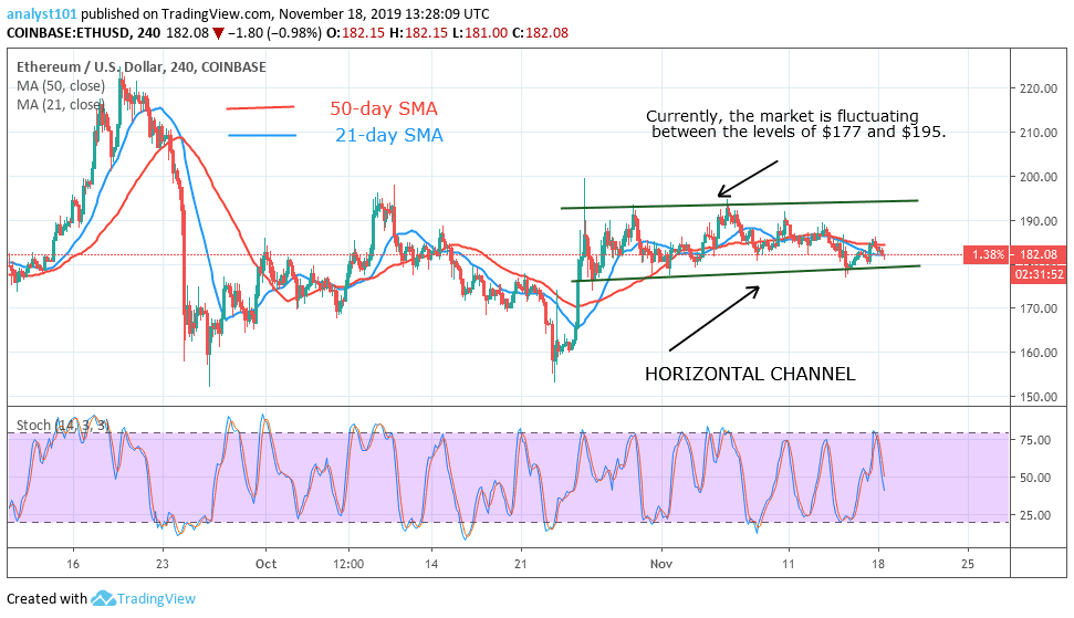 ETHUSD-4-Hour Chart