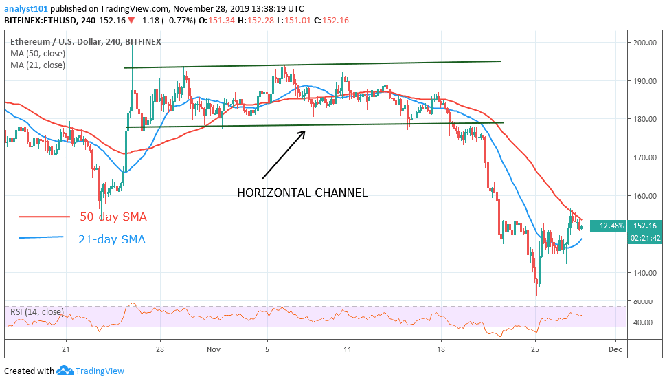 ETHUSD-4 Hour Chart