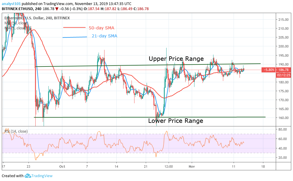 ETHUSD-4-Hour Chart