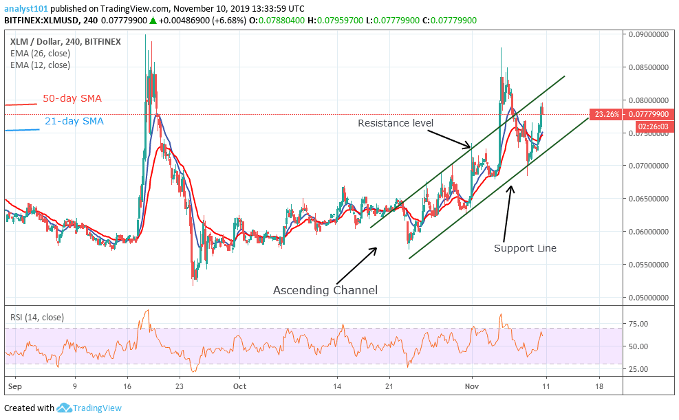 XLMUSD-4-Hour Chart