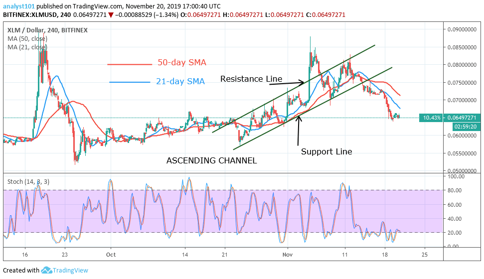 XLMUSD-4-Hour Chart