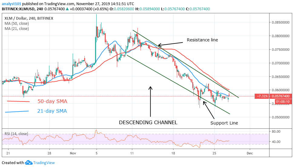 XLMUSD-4 hour Chart