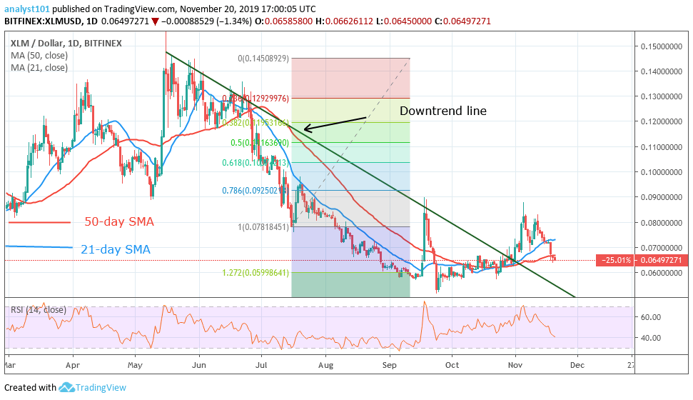 XLMUSD-Daily Chart