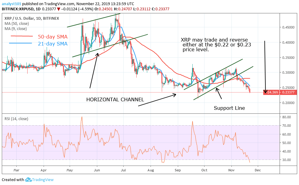 XRPUSD-Daily Chart