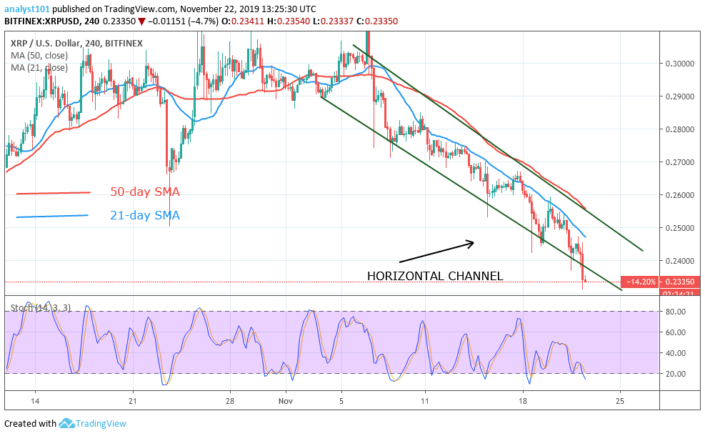 XRPUSD-4-Hour Chart