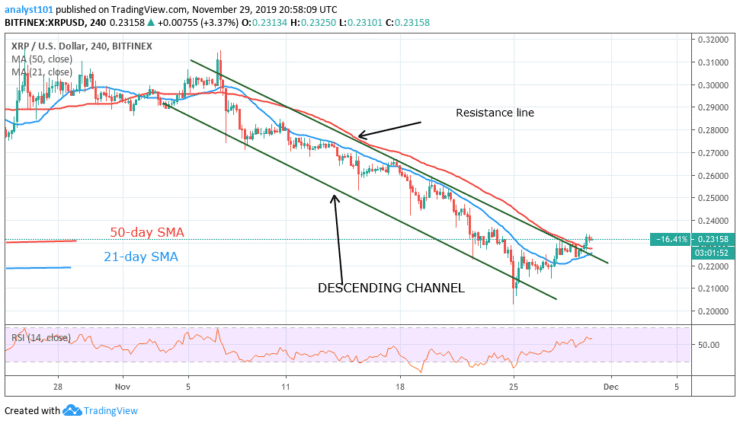 XRPUSD_4-Hour Chart