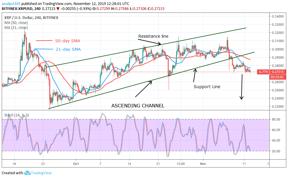 XRPUSD-4-Hour Chart