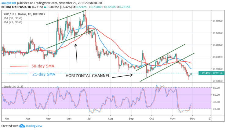 XRPUSD -Daily Chart