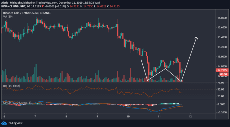 Binance Chart