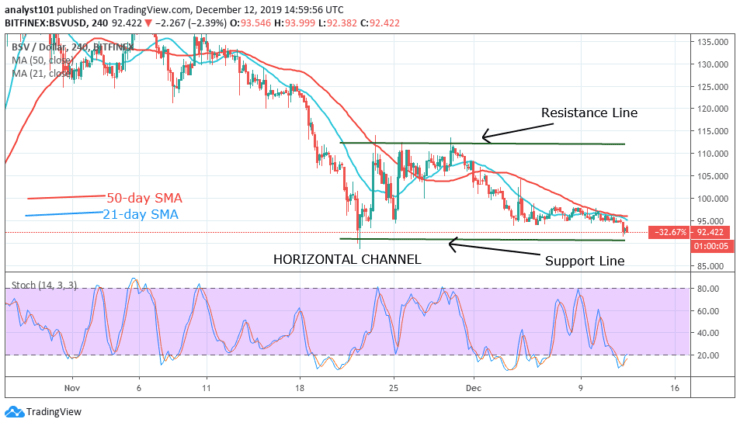 BSVUSD - 4 hour Chart