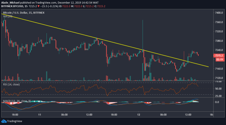 Bitcoin Real Time Chart