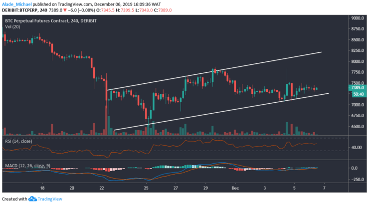 Bitcoin Rsi Chart Live