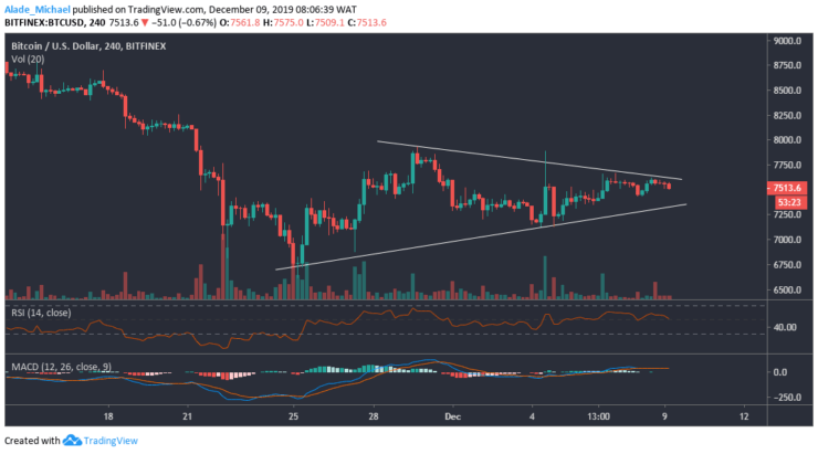 Bitcoin Rsi Chart Live