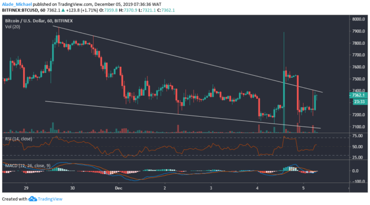 Btc Usd Rate Chart