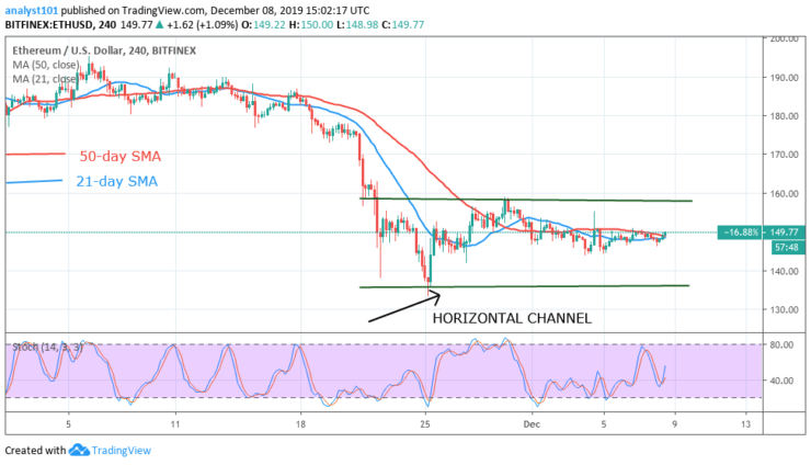 ETHUSD-4-Hour Chart