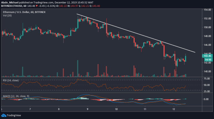 Eth Usd Live Chart