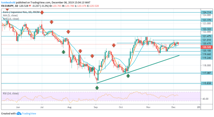 Eur Jpy Live Charts