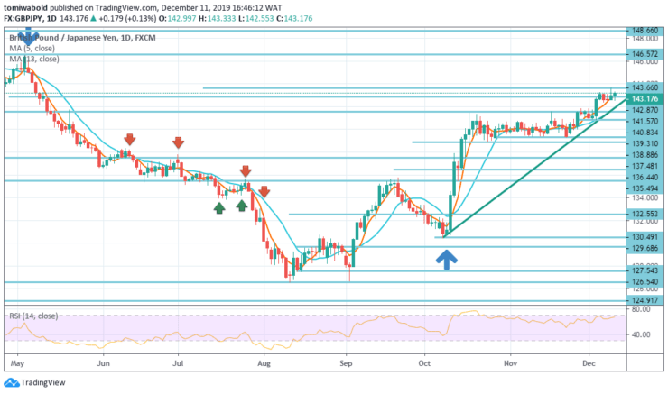 Gbp Jpy 5 Min Chart