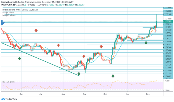 Gbp Usd Exchange Rate Live Chart