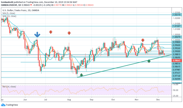 Usd Chf Live Price Chart