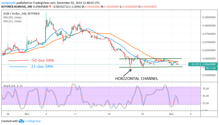 XLMUSD-4 Hour Chart