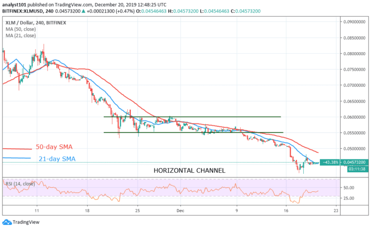 XLM/USD - 4 Hour Chart