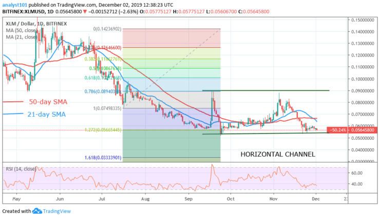 Xlm Chart Live