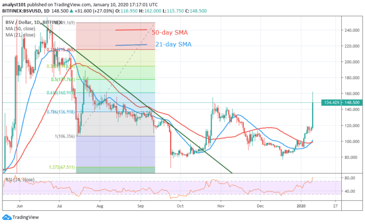 bsv trade