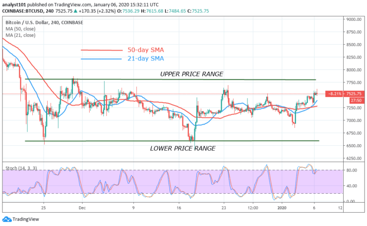 BTC/USD - 4 Hour Chart