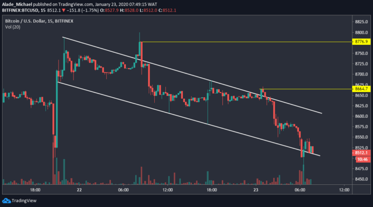 Bitcoin Price Analysis – BTC Drops Back to $8500, Will This Support Continue To Hold Bearish Actions?