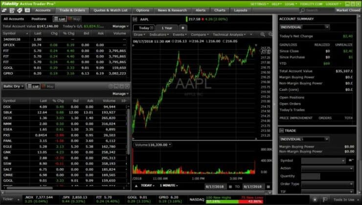 Learn to Trade Stocks