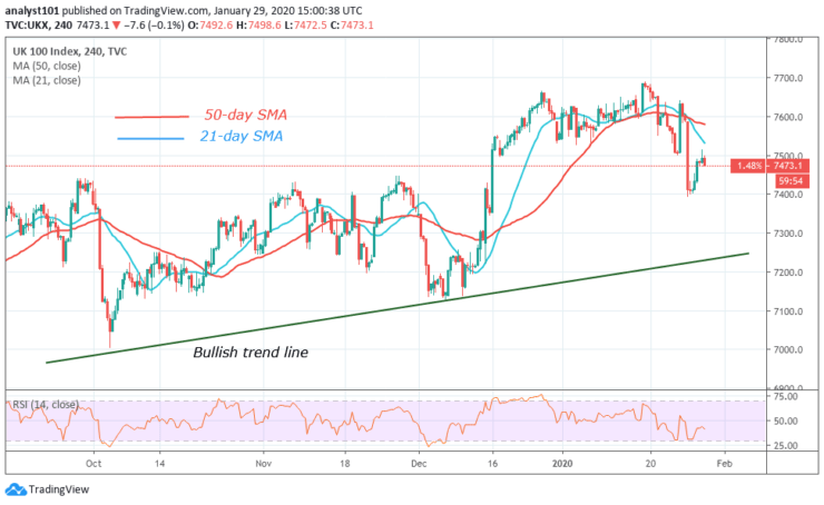 UKX - 4 Hour Chart