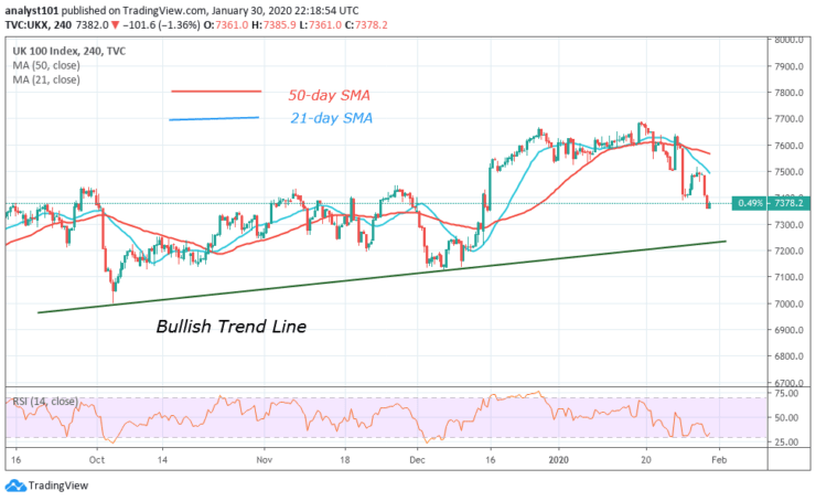 UKX - 4 Hour Chart