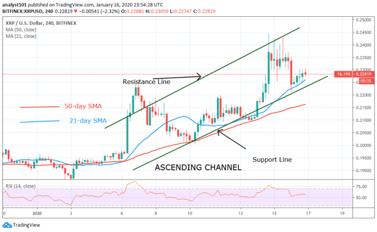 XRP/USD - 4 Hour Chart