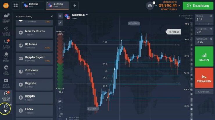 Learn to Trade CFDs