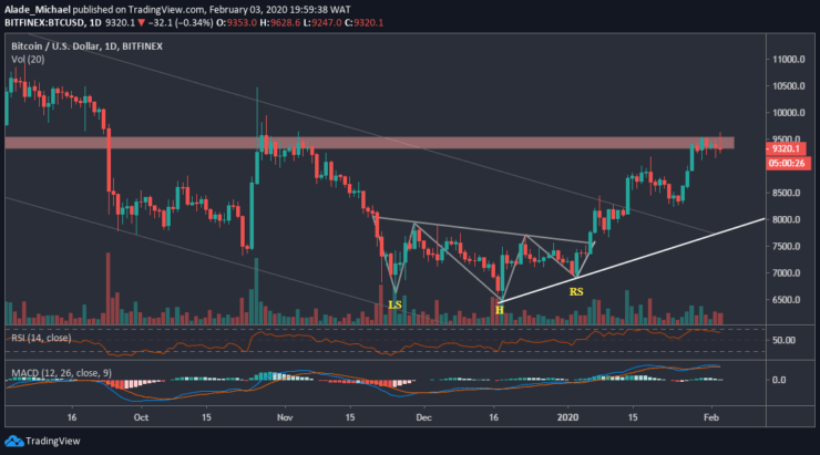 Bitcoin Price Analysis – Bitcoin Continues To Plot Big Move As Price Remains In Consolidation