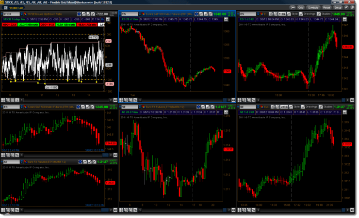 Beneficia AI Trading