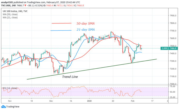 UKX - 4 Hour Chart